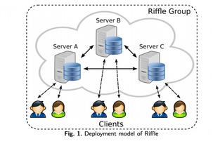 Riffle MIT研發的新型匿名網絡，下一代Tor技術的突破