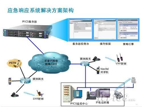 年度回顧 思科網絡前沿技術大匯總(3)——商用網絡技術的研發與演進